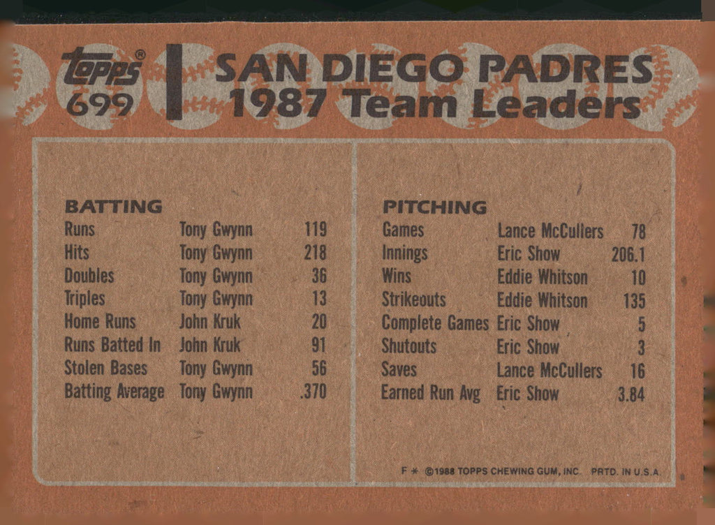 1988 Topps #699 Padres Leaders