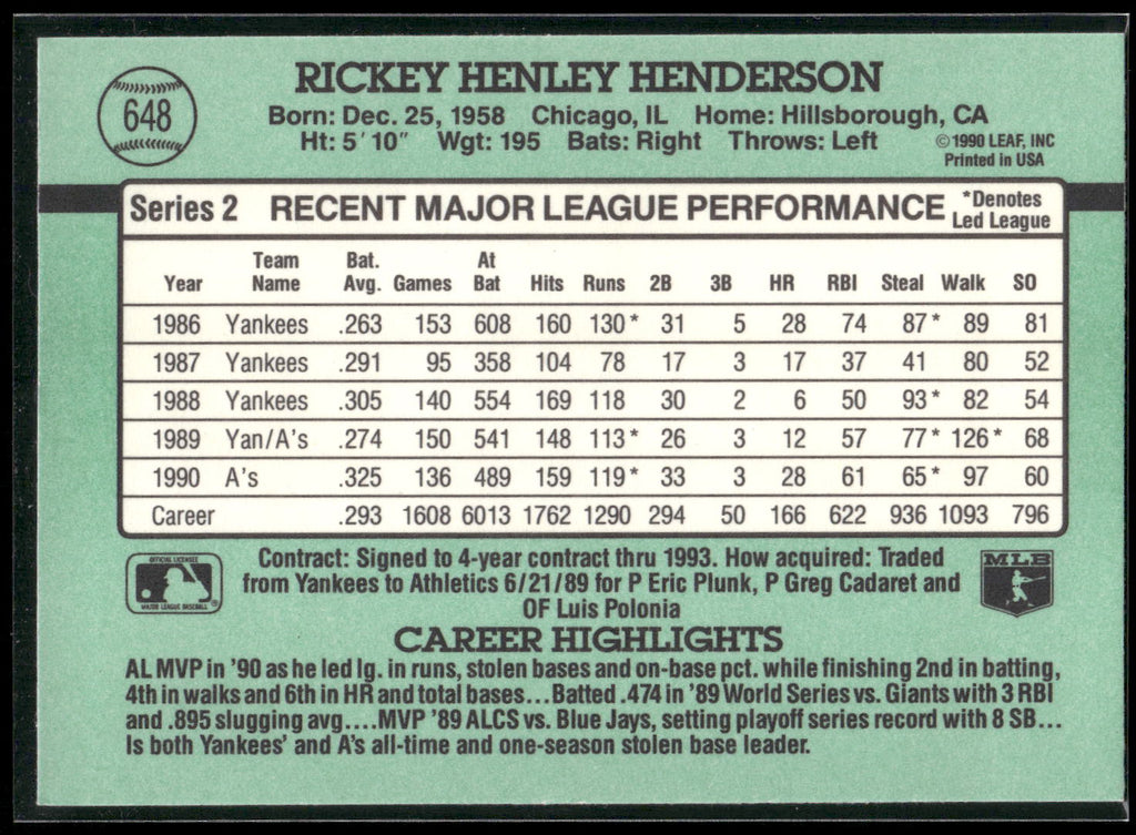 1991 Donruss #648 Rickey Henderson