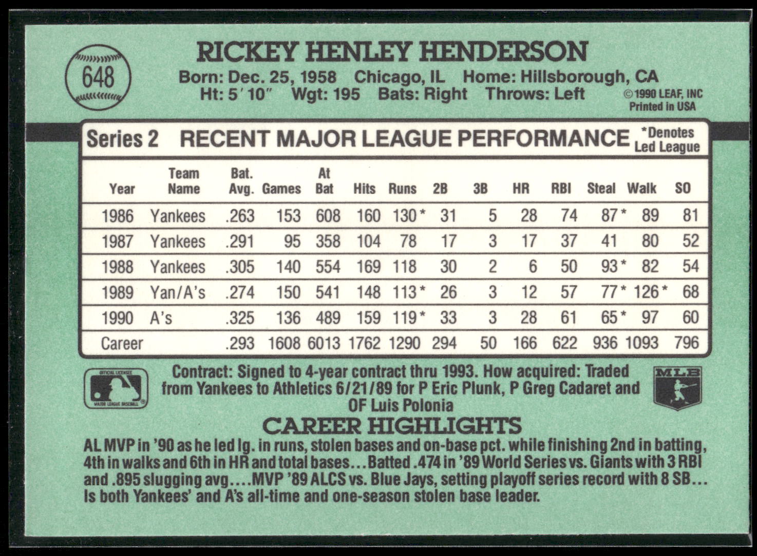 1991 Donruss #648 Rickey Henderson