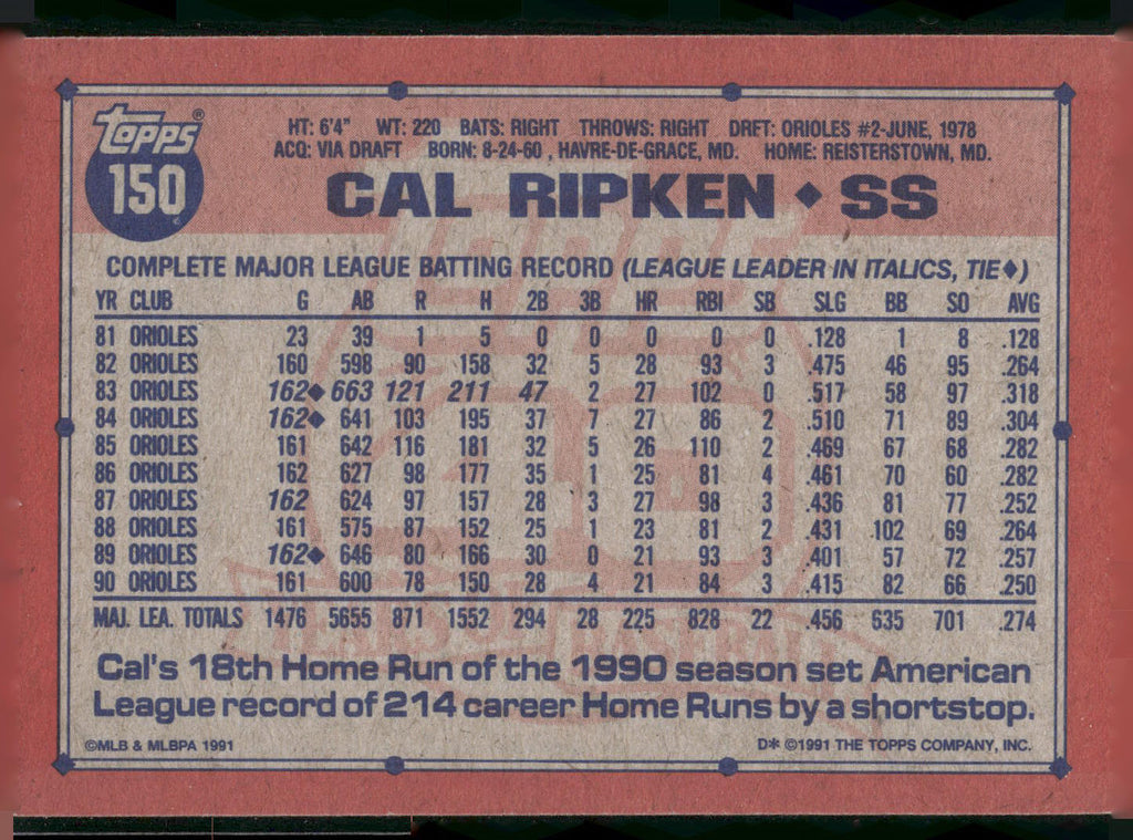 1991 Topps #150 Cal Ripken