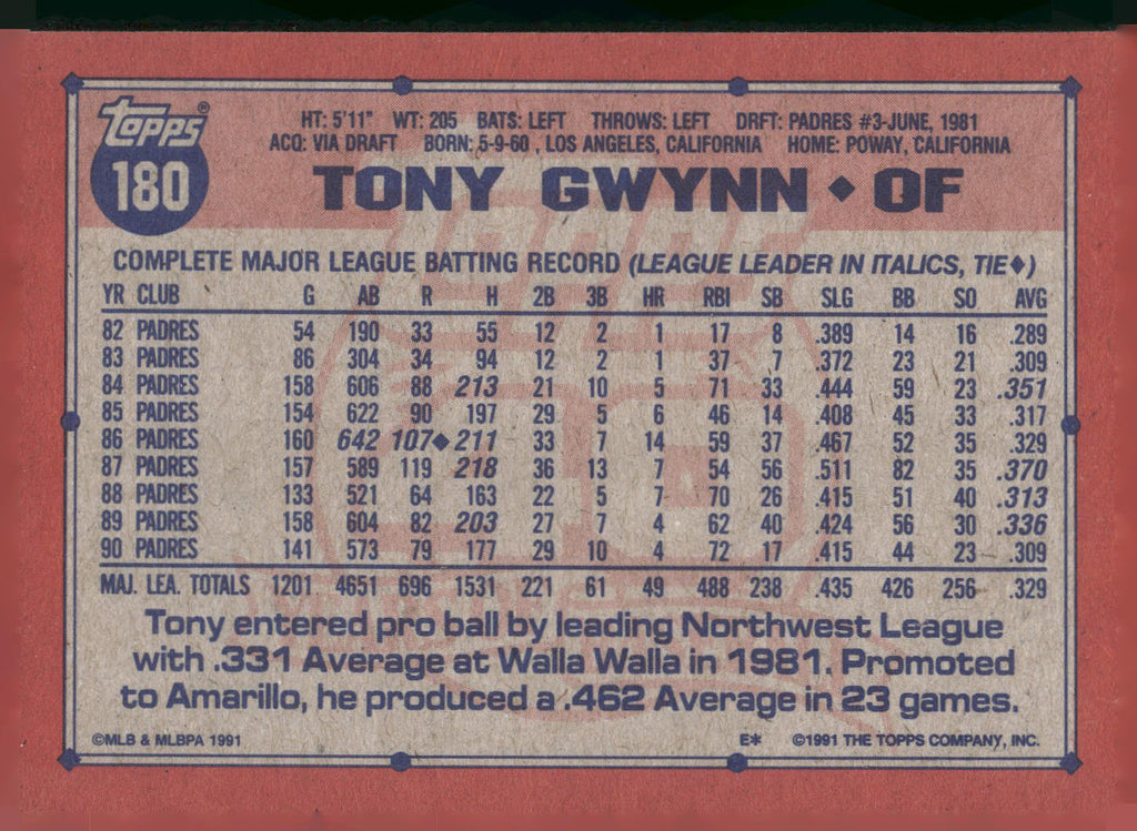 1991 Topps #180 Tony Gwynn