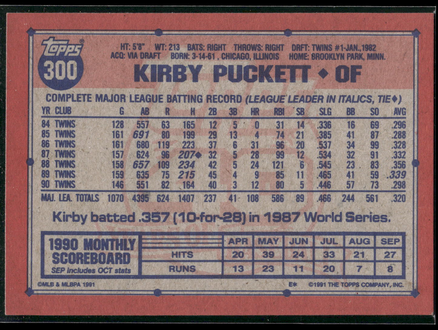1991 Topps #300 Kirby Puckett