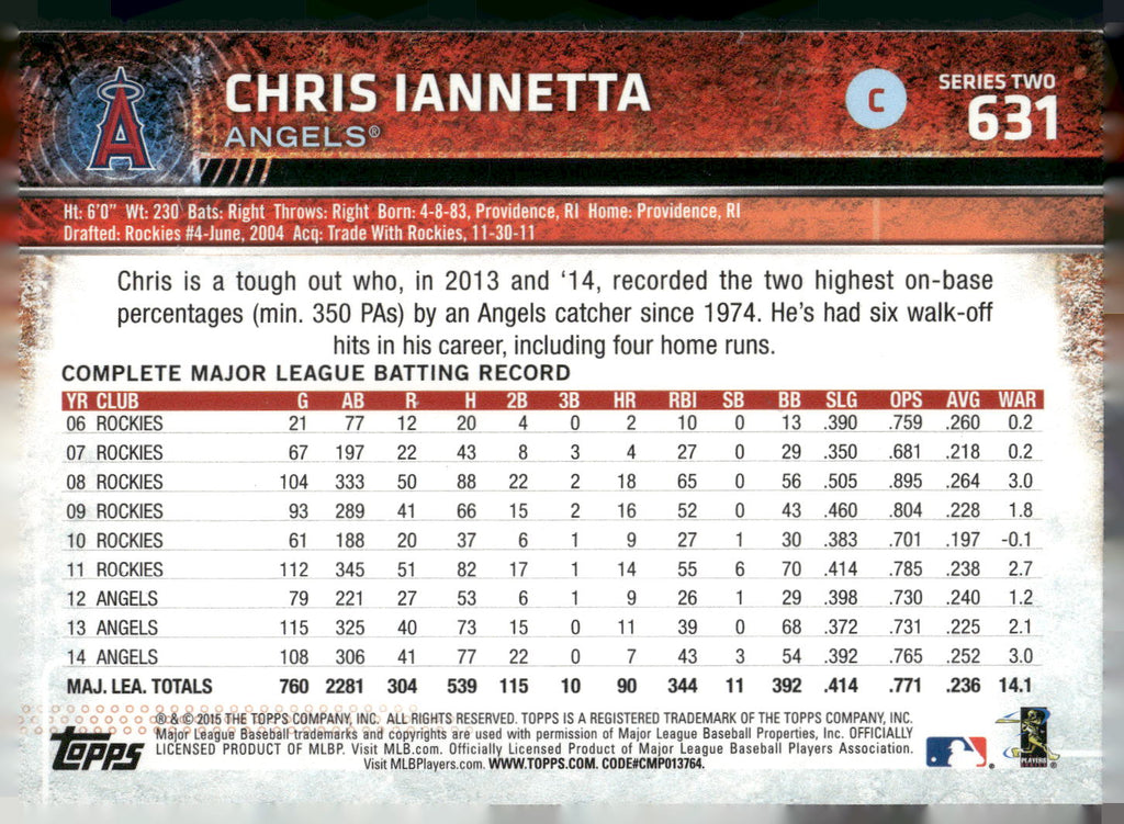 2015 Topps #631 Chris Iannetta Rainbow Foil
