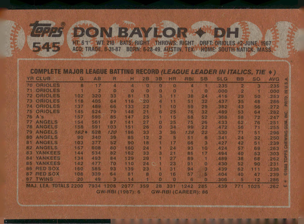 1988 Topps #545 Don Baylor