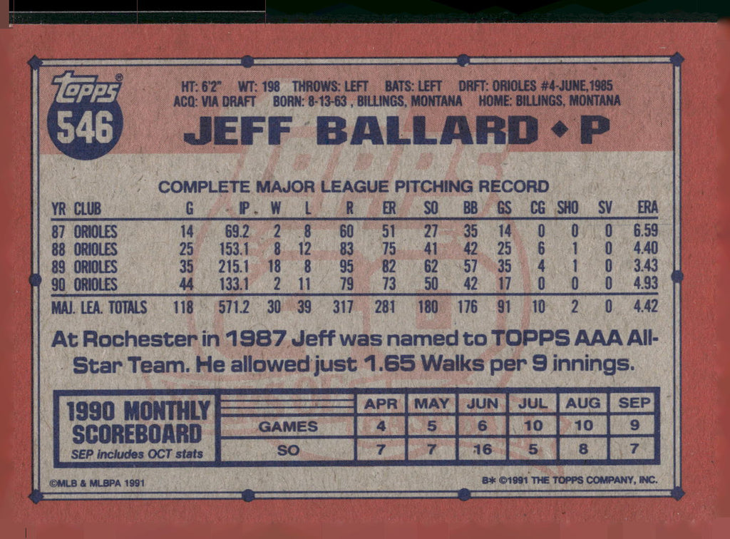 1991 Topps #546 Jeff Ballard