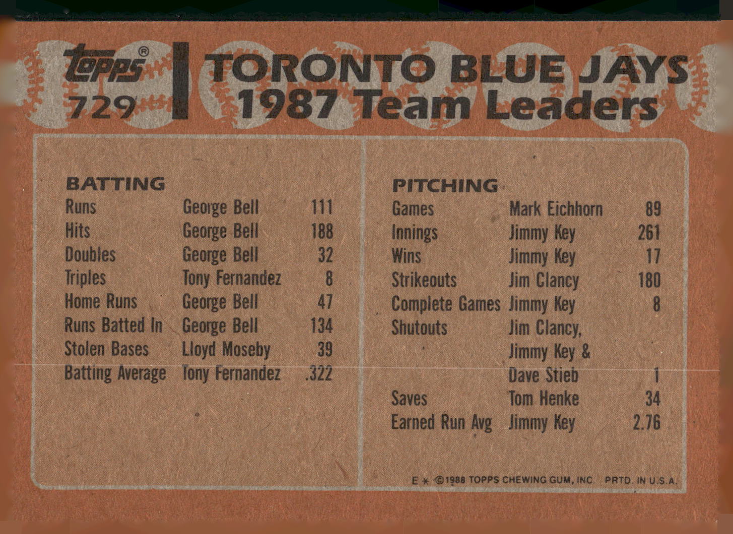1988 Topps #729 Blue Jays Leaders