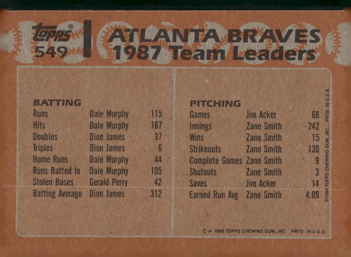 1988 Topps #549 Braves Leaders