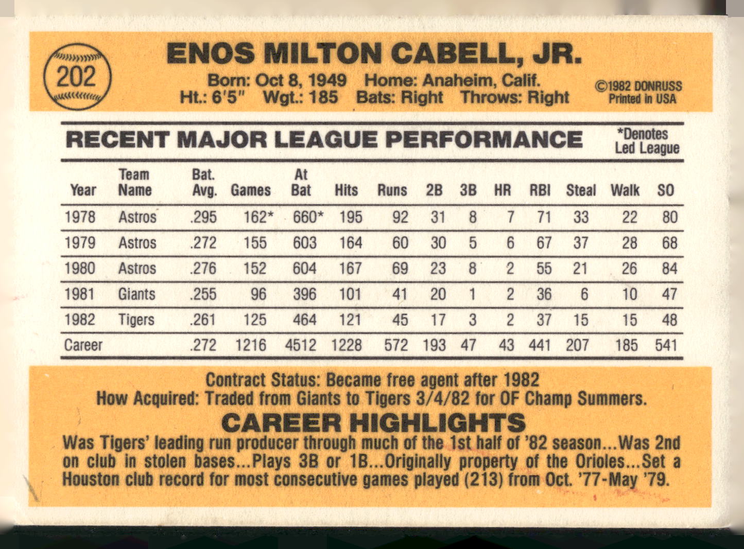 1983 Donruss #202 Enos Cabell