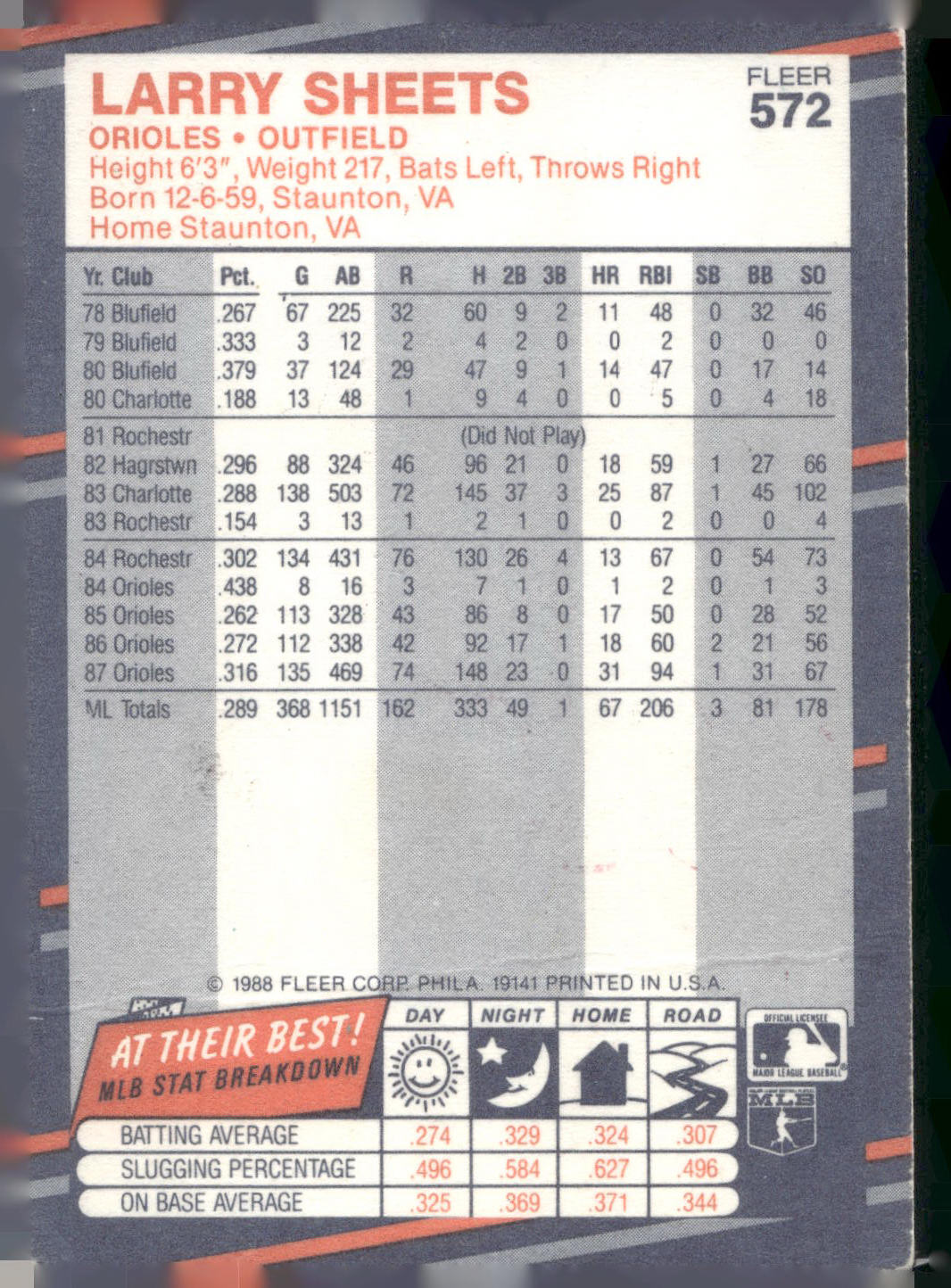 1988 Fleer #572 Larry Sheets