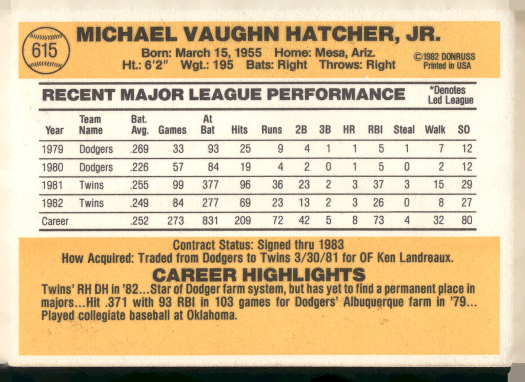 1983 Donruss #615 Mickey Hatcher