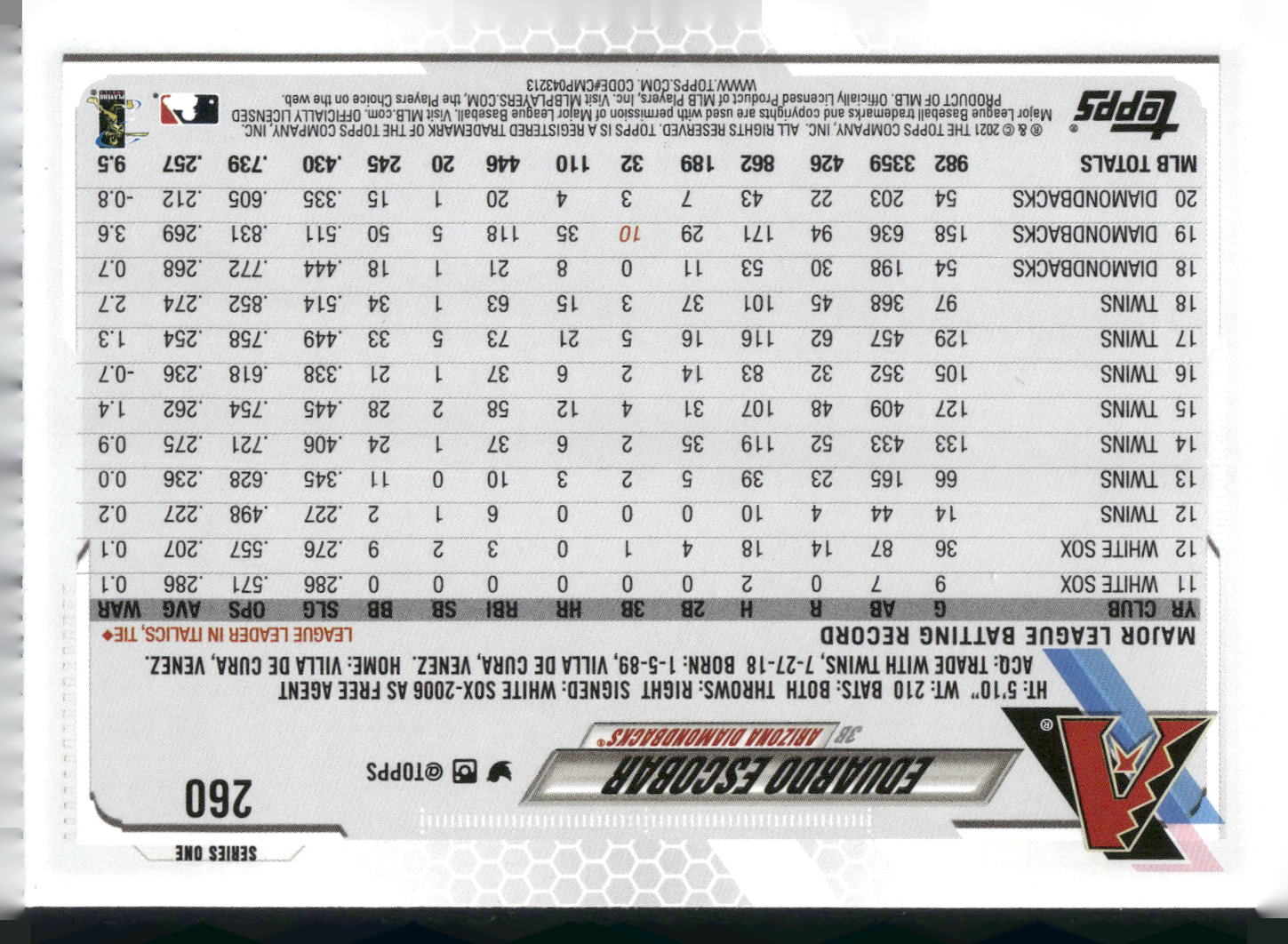 2021 Topps #260 Eduardo Escobar Rainbow Foil