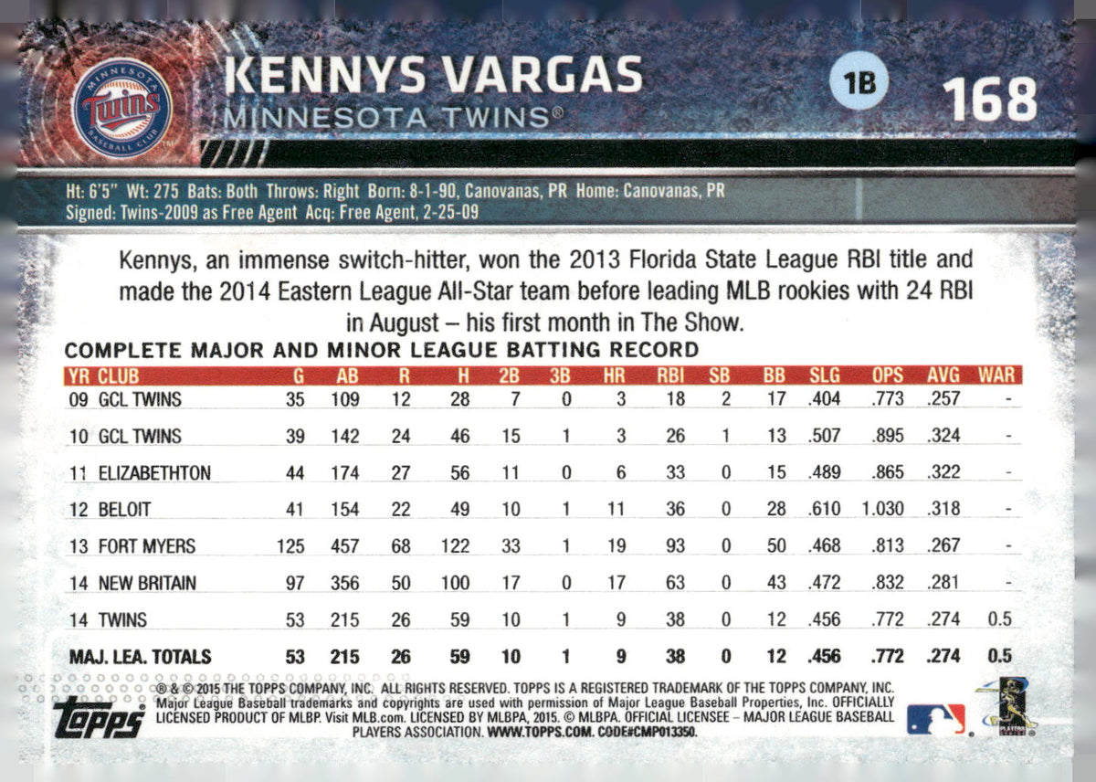 2015 Topps Opening Day #168 Kennys Vargas