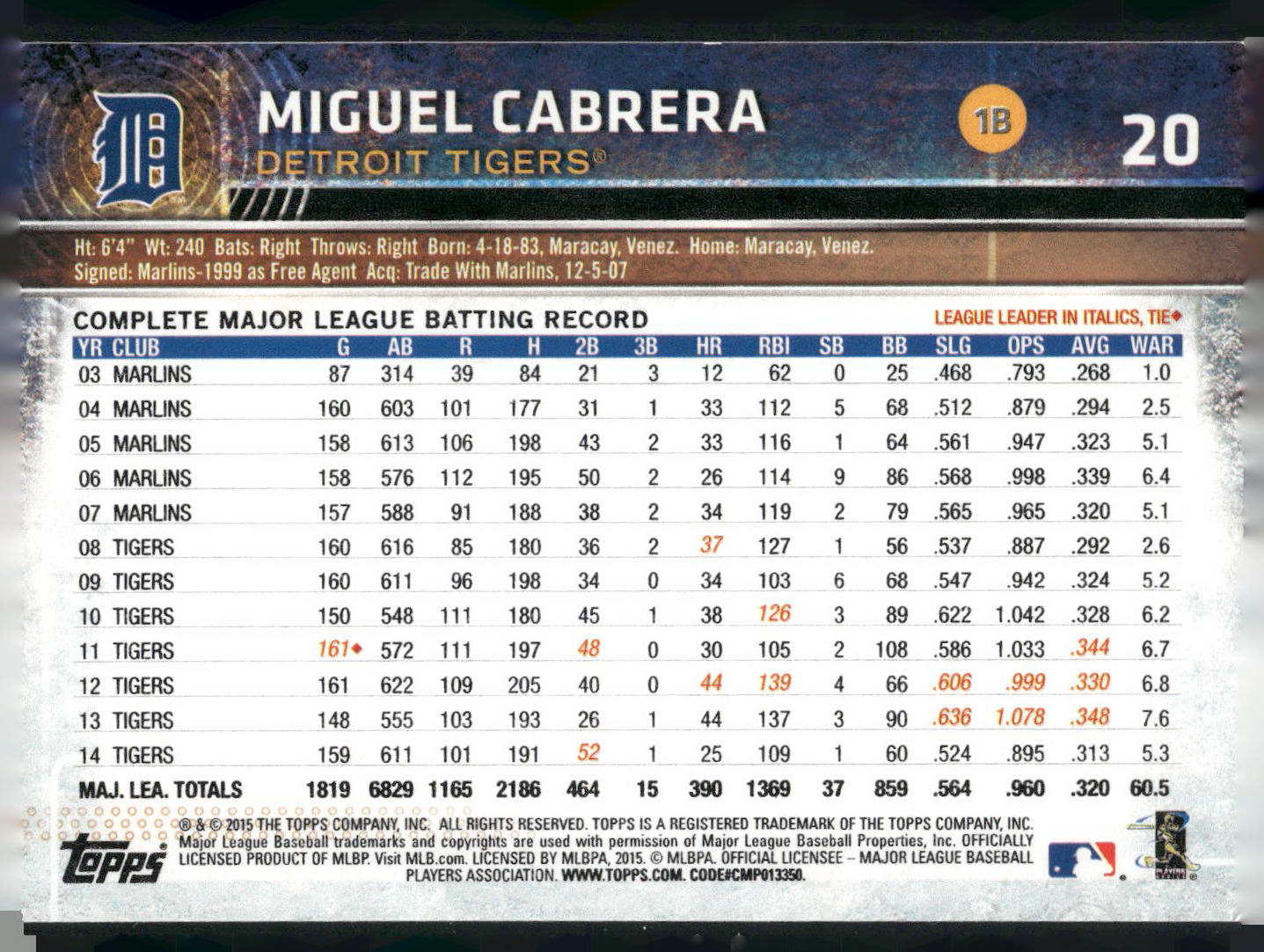 2015 Topps Opening Day #20 Miguel Cabrera
