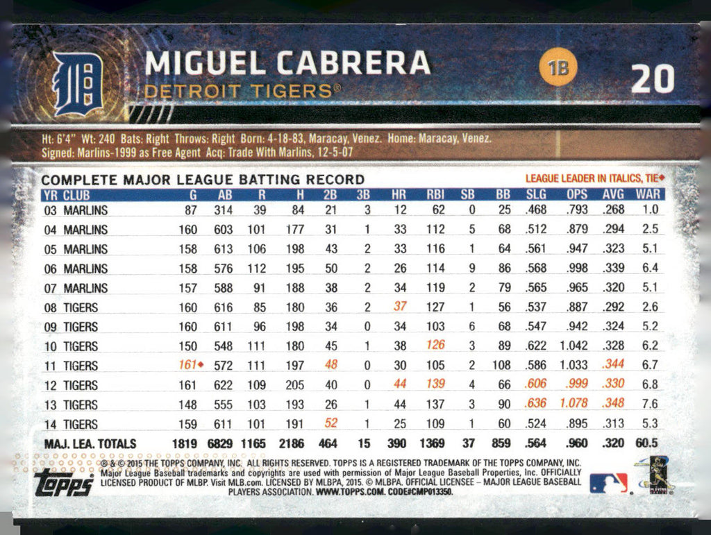 2015 Topps Opening Day #20 Miguel Cabrera