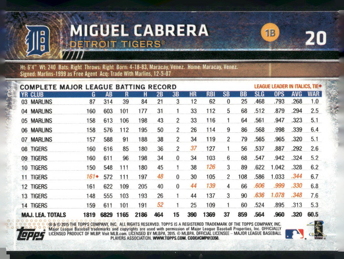 2015 Topps Opening Day #20 Miguel Cabrera