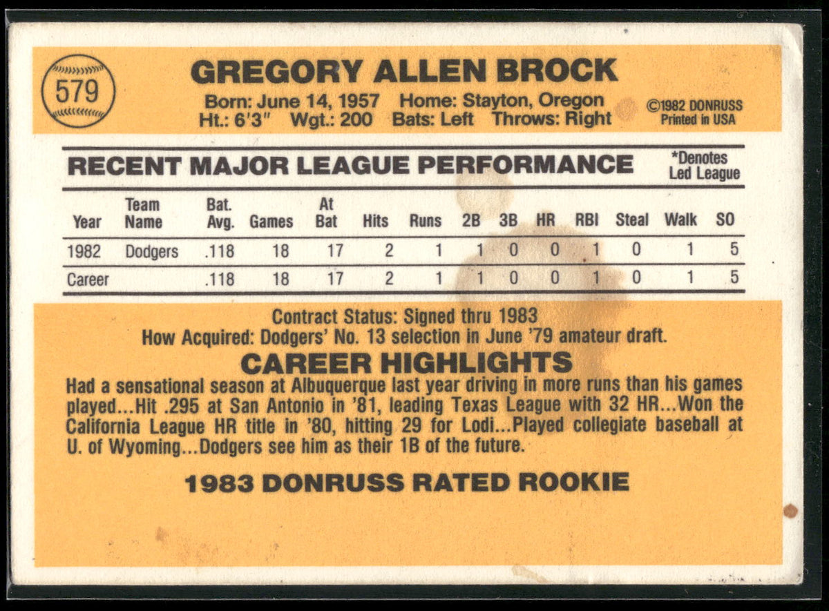 1983 Donruss #579 Greg Brock