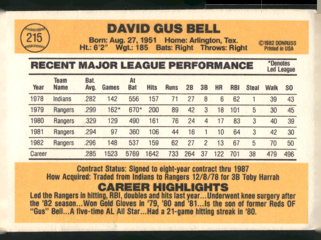 1983 Donruss #215 Buddy Bell