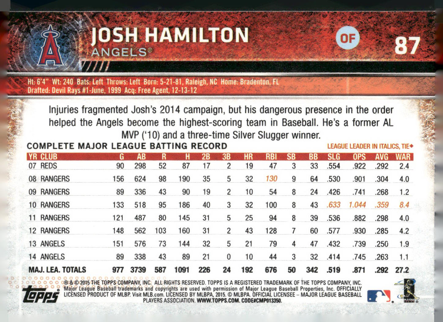 2015 Topps Opening Day #87 Josh Hamilton