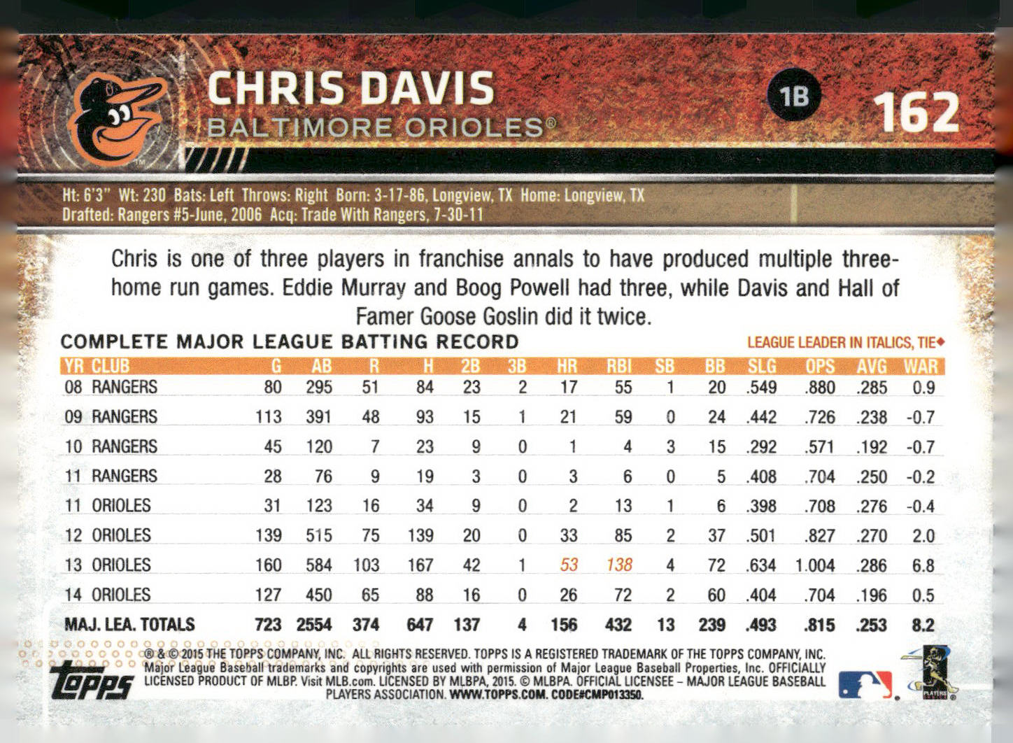 2015 Topps Opening Day #162 Chris Davis