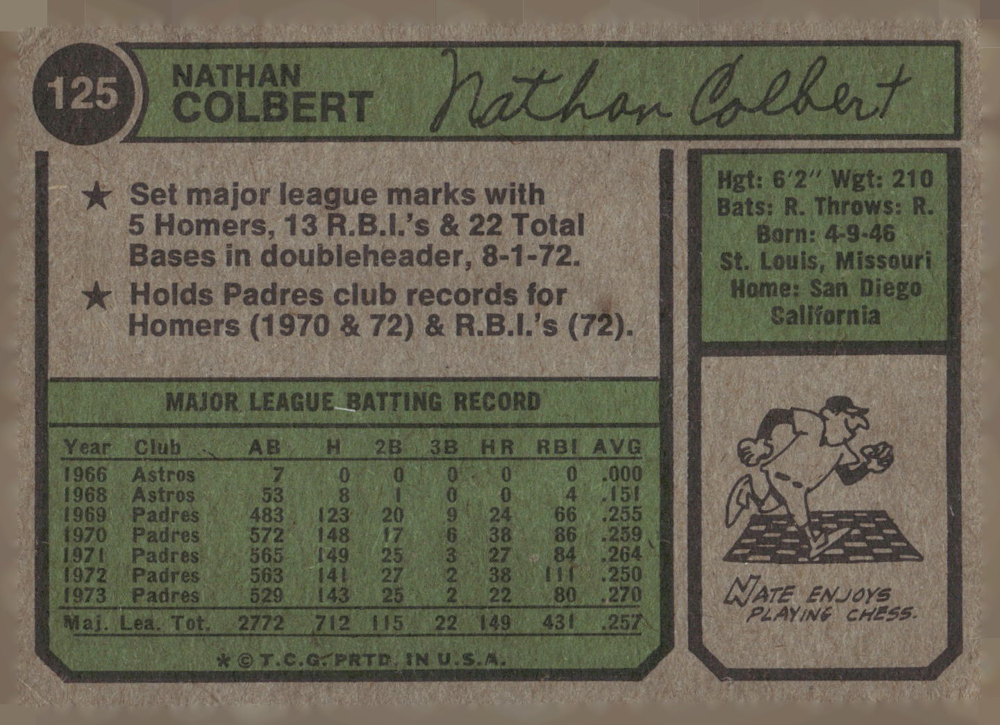 1974 Topps #125b Nate Colbert