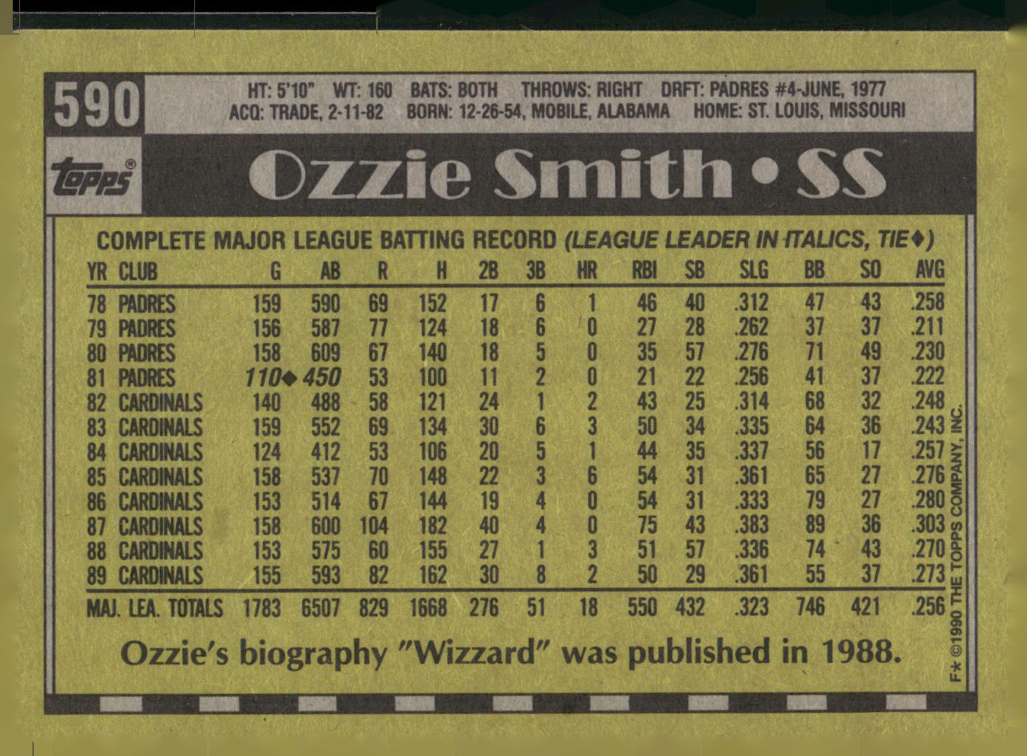 1990 Topps #590 Ozzie Smith