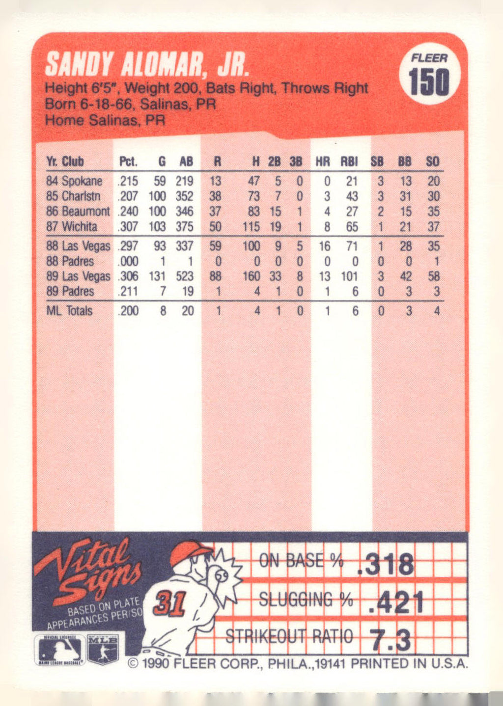 1990 Fleer #150 Sandy Alomar, Jr.