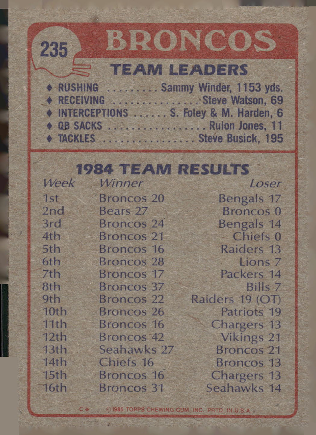 1985 Topps #235 Broncos Team Leaders (Thousand-Yarder Gets the Ball)