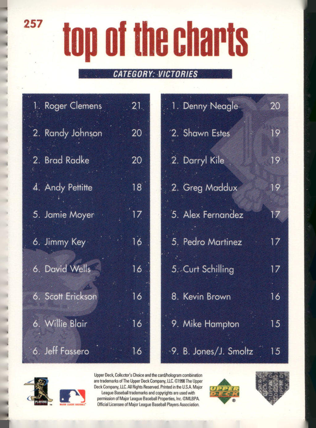 1998 Collector's Choice #257 Roger Clemens / Denny Neagle