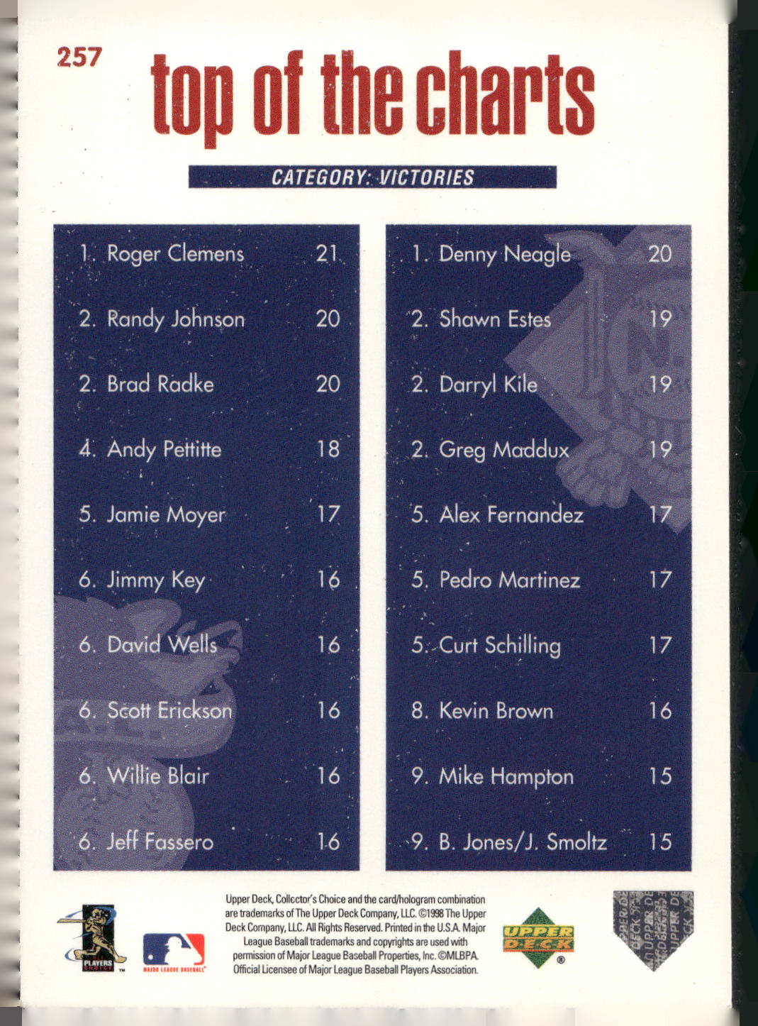 1998 Collector's Choice #257 Roger Clemens / Denny Neagle