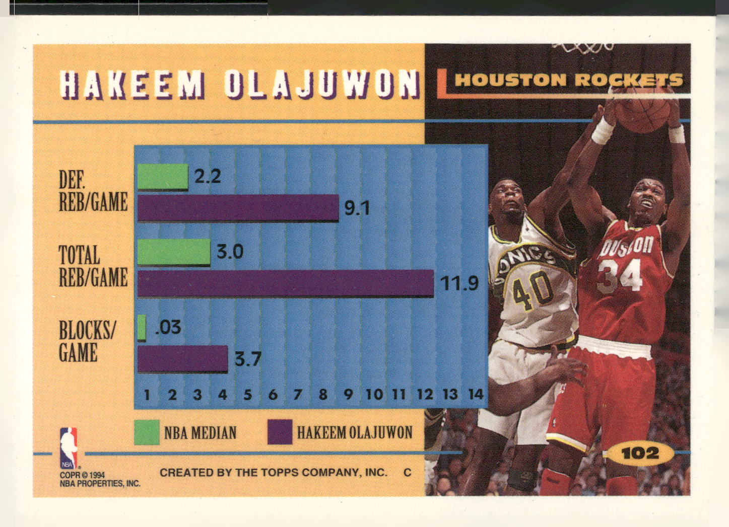1994-95 Topps #102 Hakeem Olajuwon