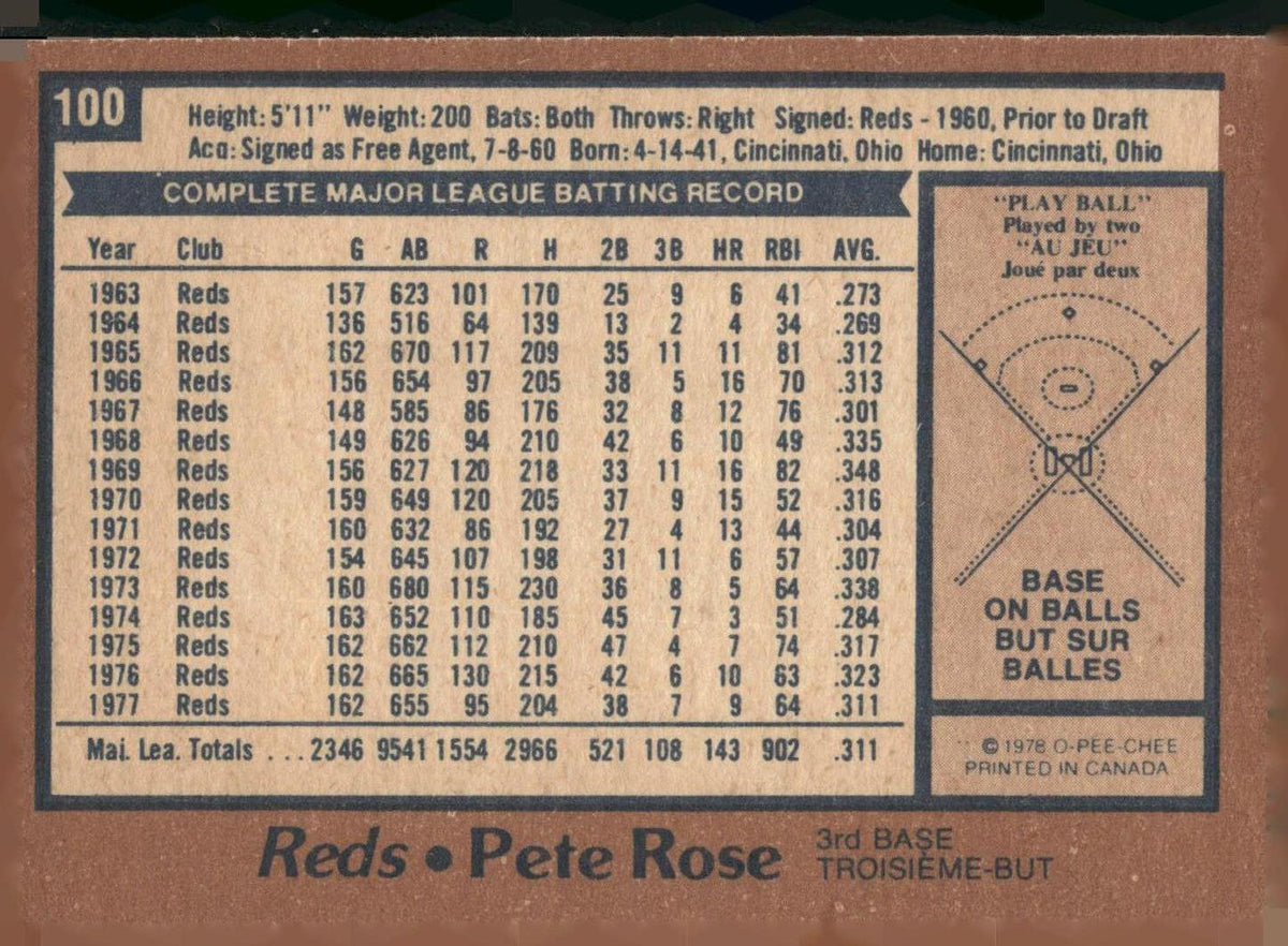 1978 O-Pee-Chee #100 Pete Rose
