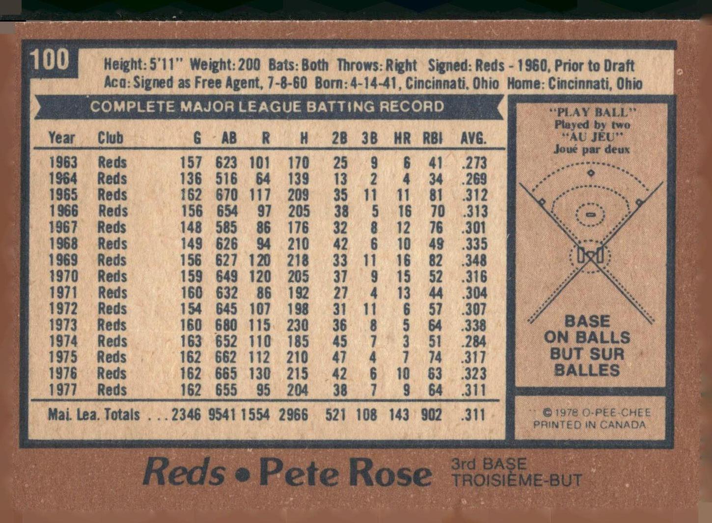 1978 O-Pee-Chee #100 Pete Rose