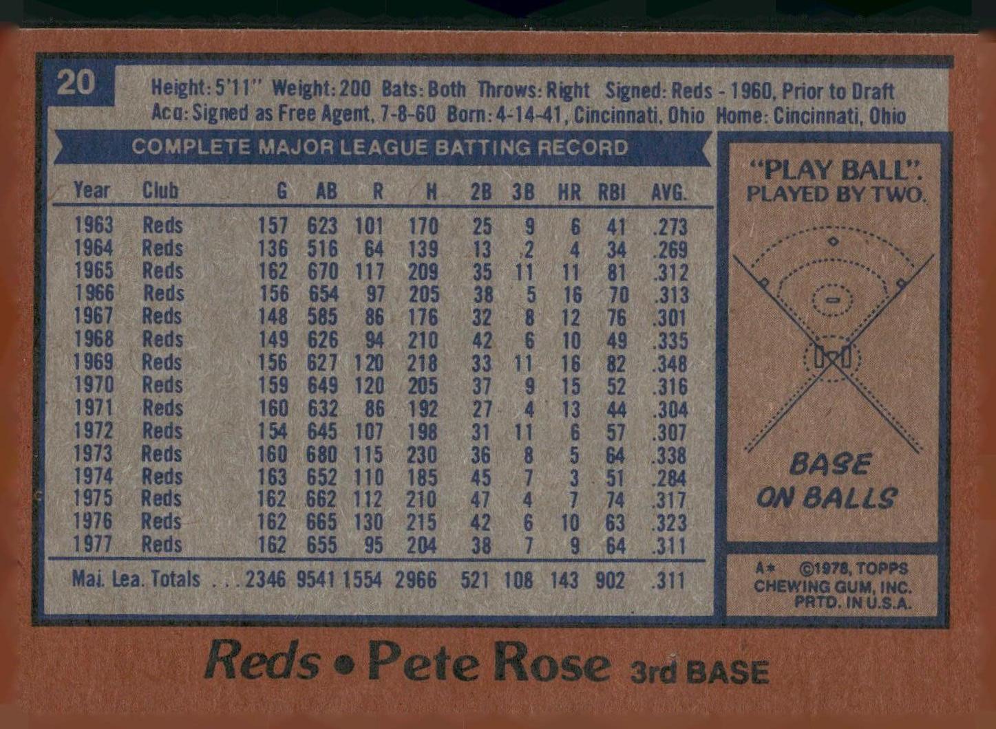 1978 Topps #20 Pete Rose