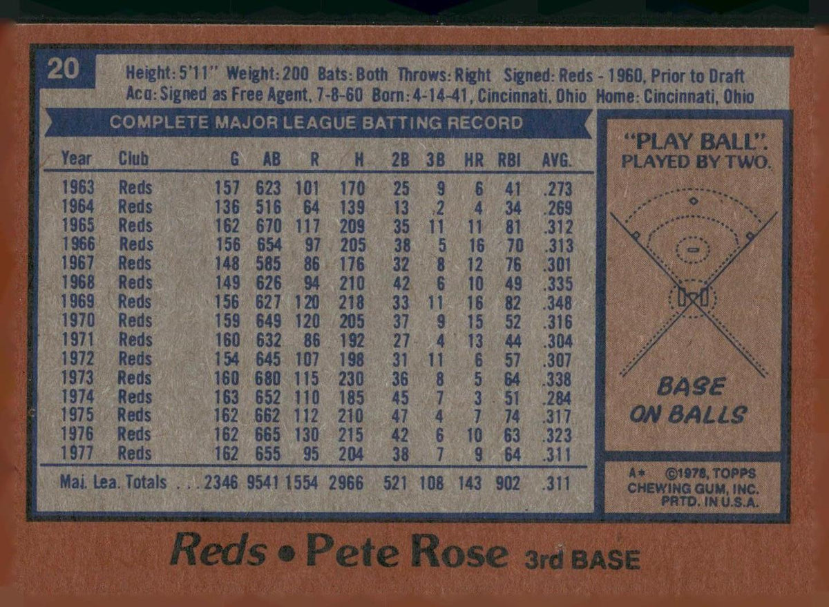 1978 Topps #20 Pete Rose