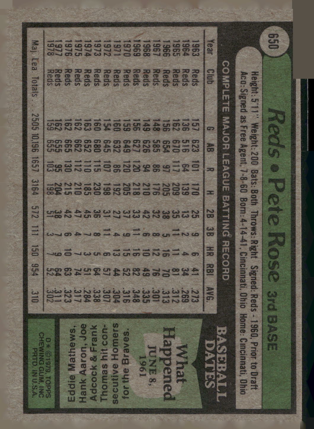 1979 Topps #650 Pete Rose