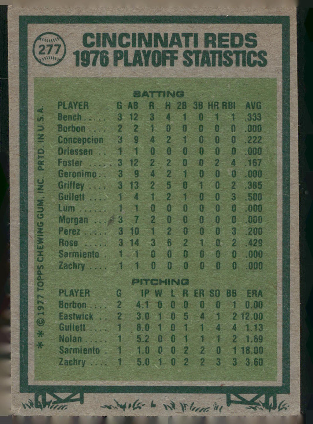 1977 Topps #277 1976 N.L. Championship NLCS