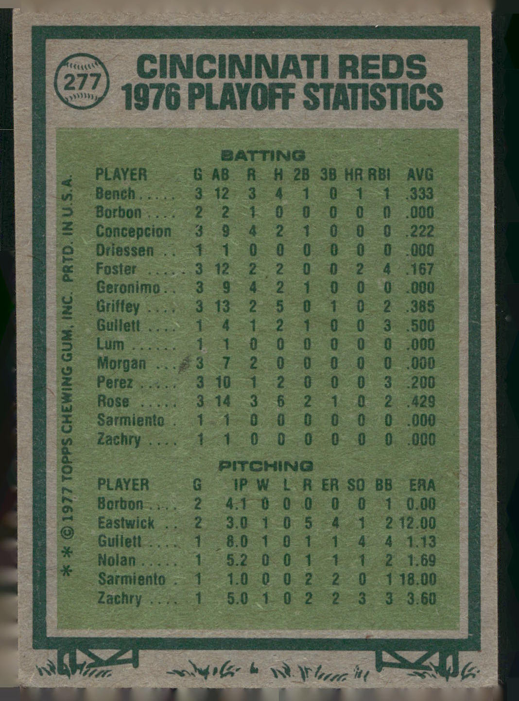 1977 Topps #277 1976 N.L. Championship NLCS