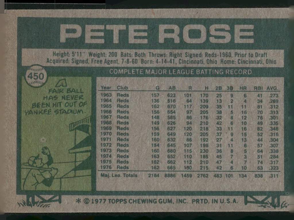1977 Topps #450 Pete Rose