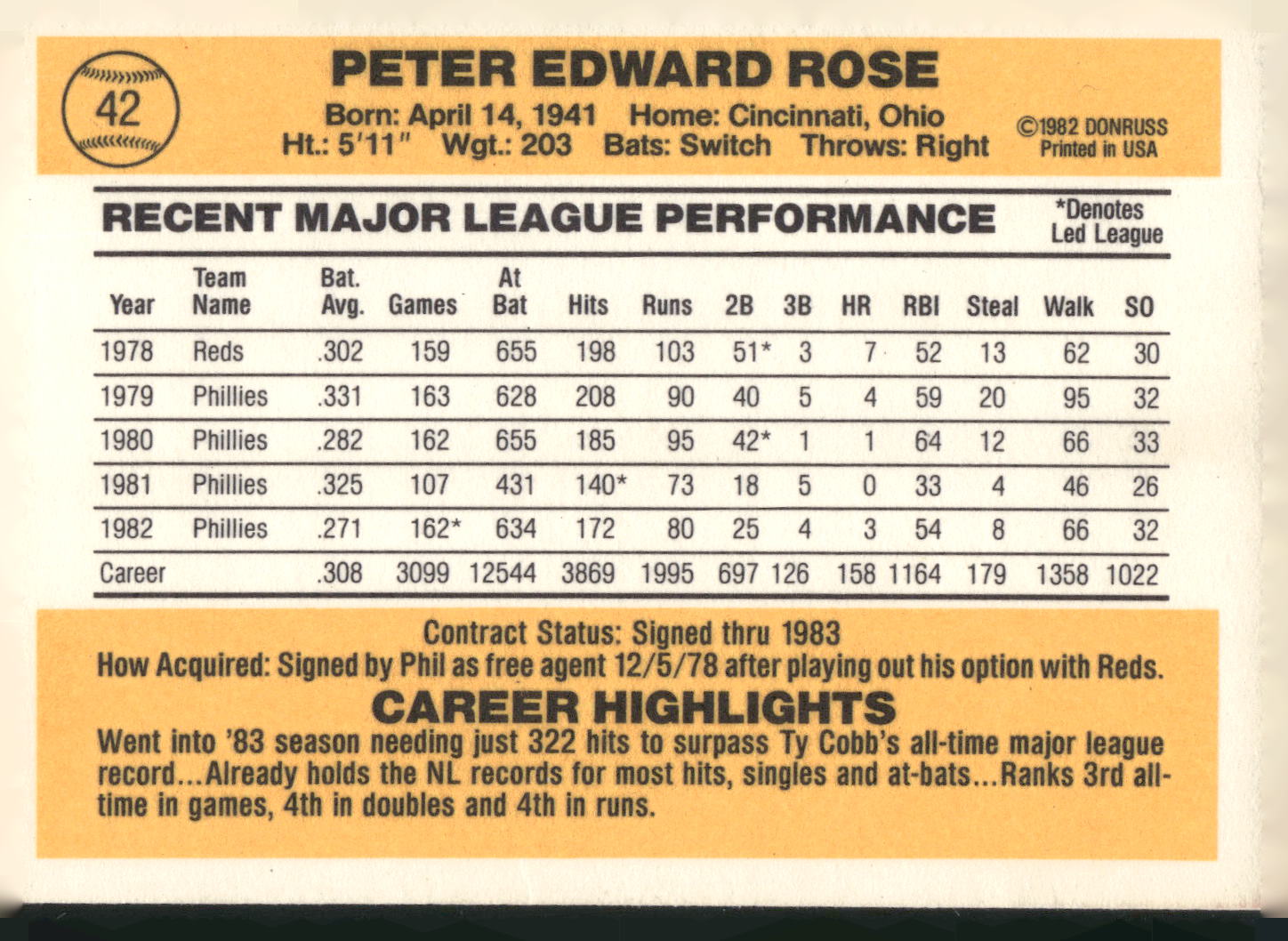 1983 Donruss #42 Pete Rose