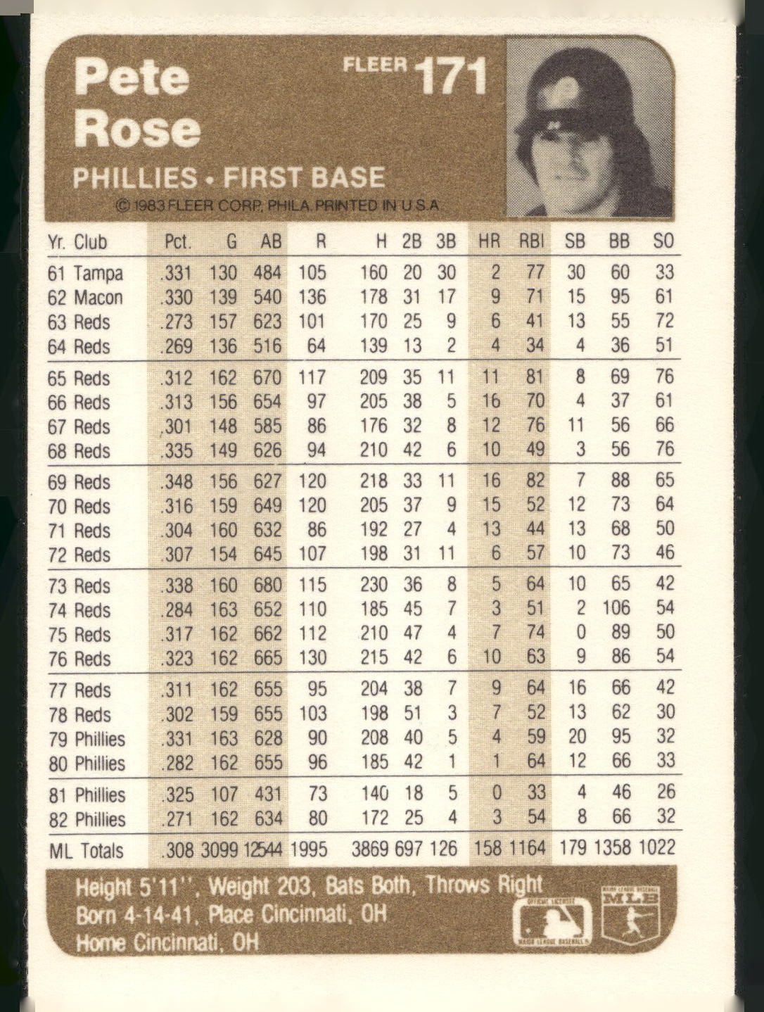 1983 Fleer #171 Pete Rose