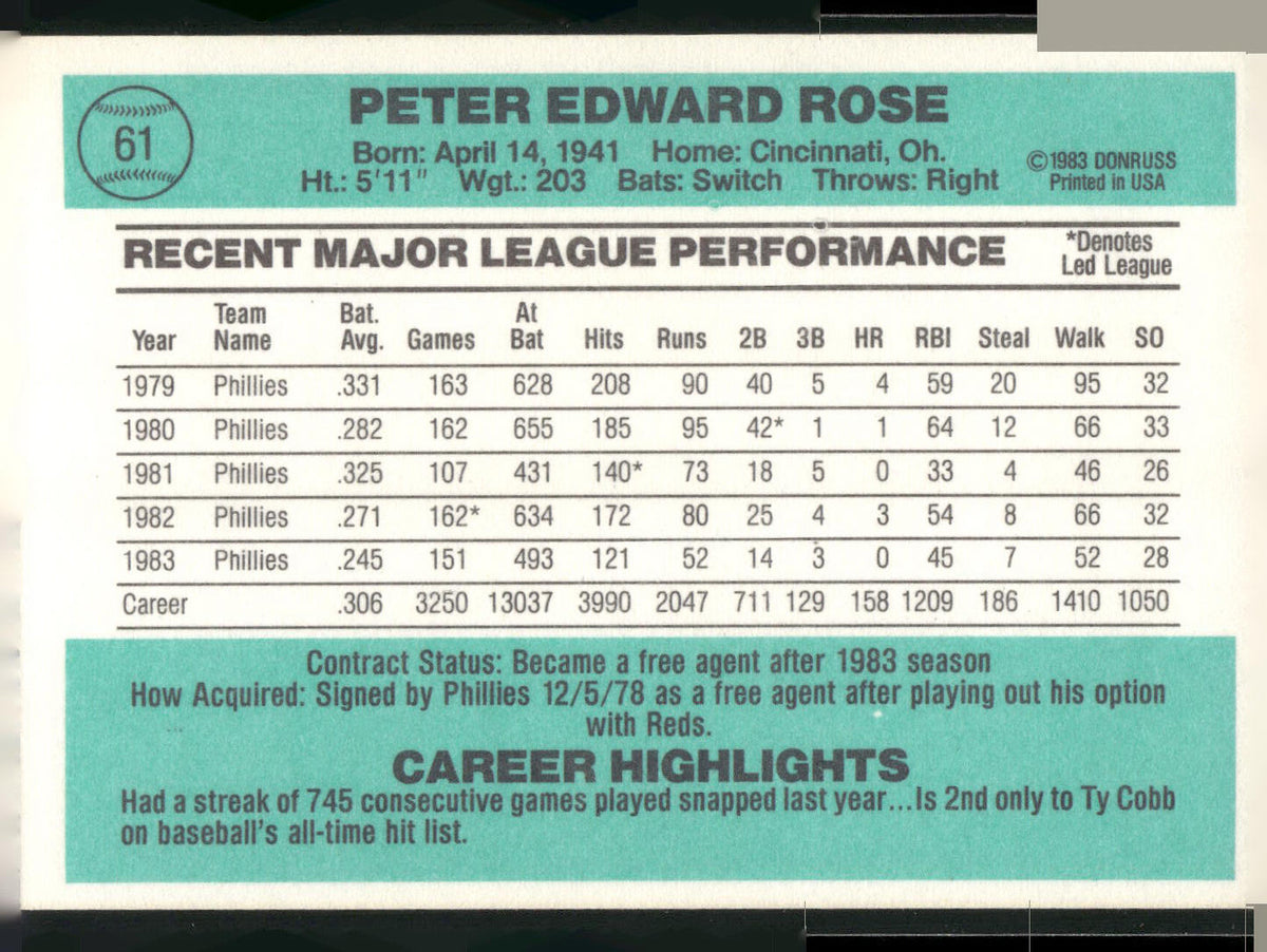 1984 Donruss #61 Pete Rose
