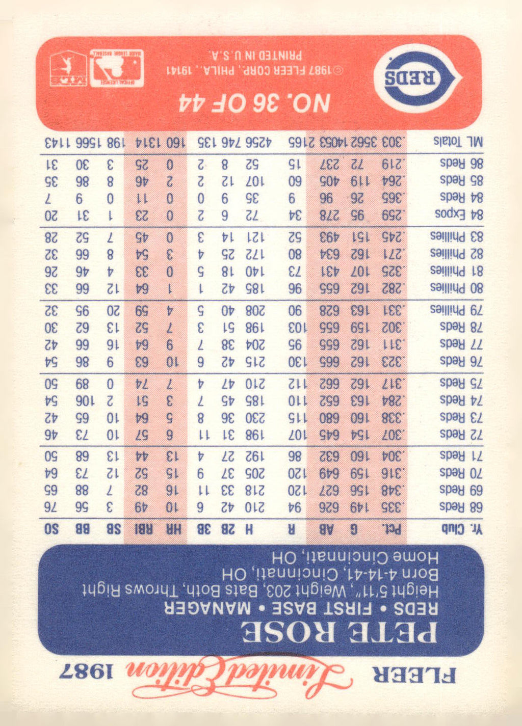 1987 Fleer Limited Edition #36 Pete Rose