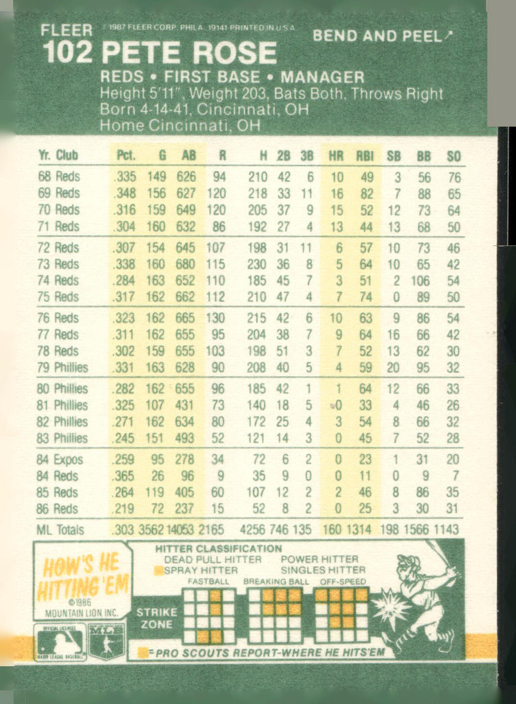 1987 Fleer Star Stickers #102 Pete Rose