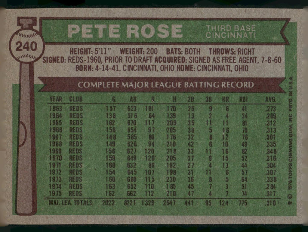 1976 Topps #240 Pete Rose