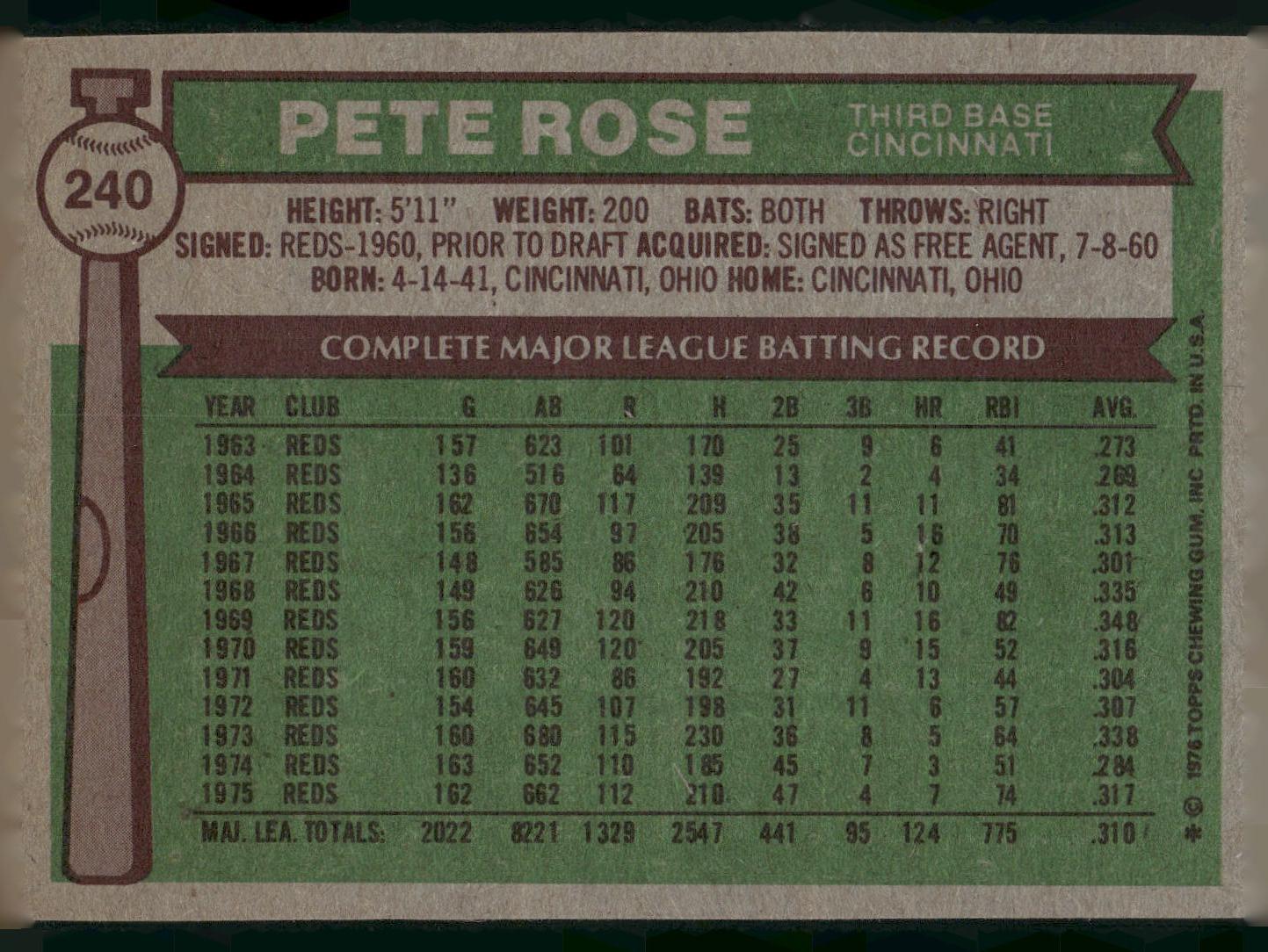 1976 Topps #240 Pete Rose