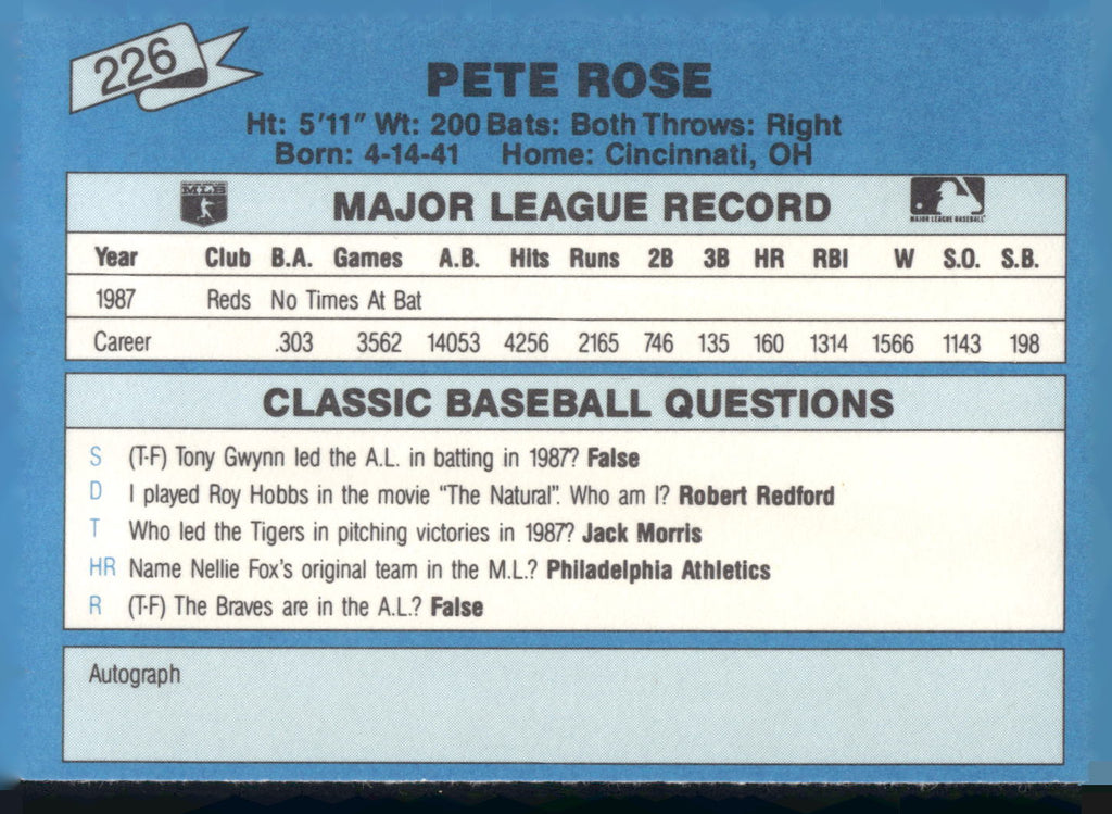 1988 Classic Blue #226 Pete Rose