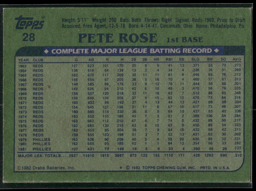 1982 Topps Drake's Big Hitters #28 Pete Rose