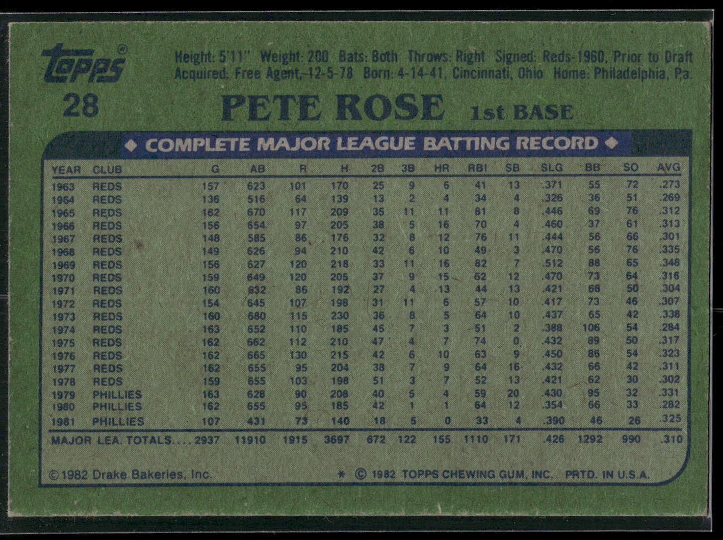 1982 Topps Drake's Big Hitters #28 Pete Rose