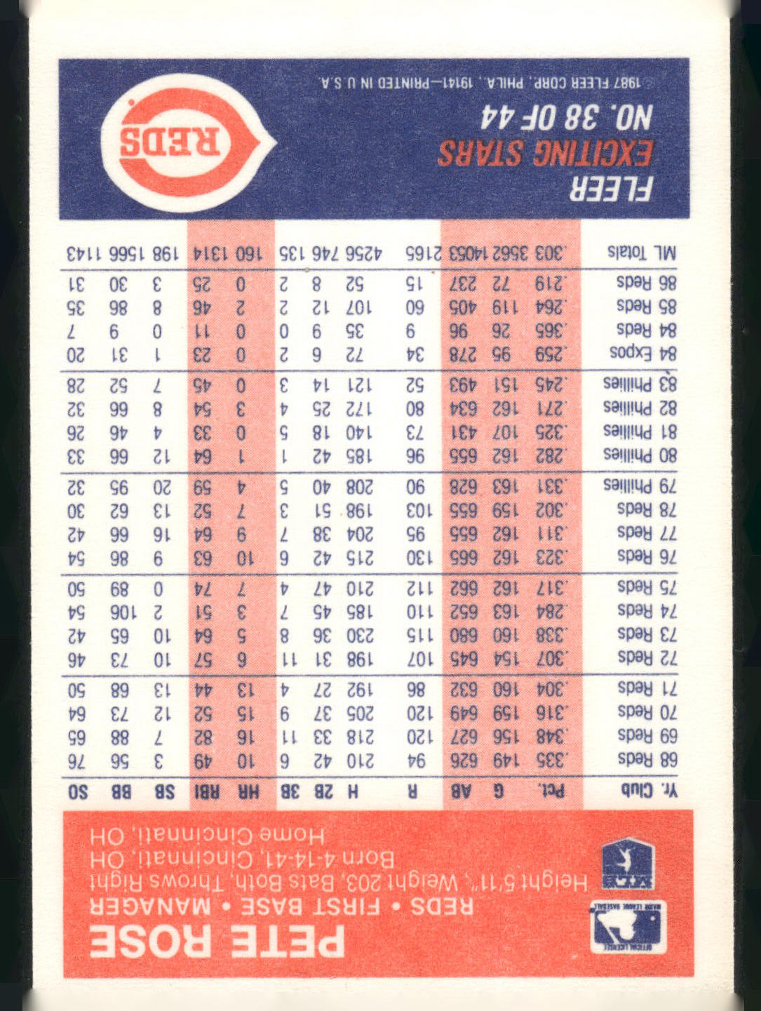1987 Fleer Baseball's Exciting Stars #38 Pete Rose