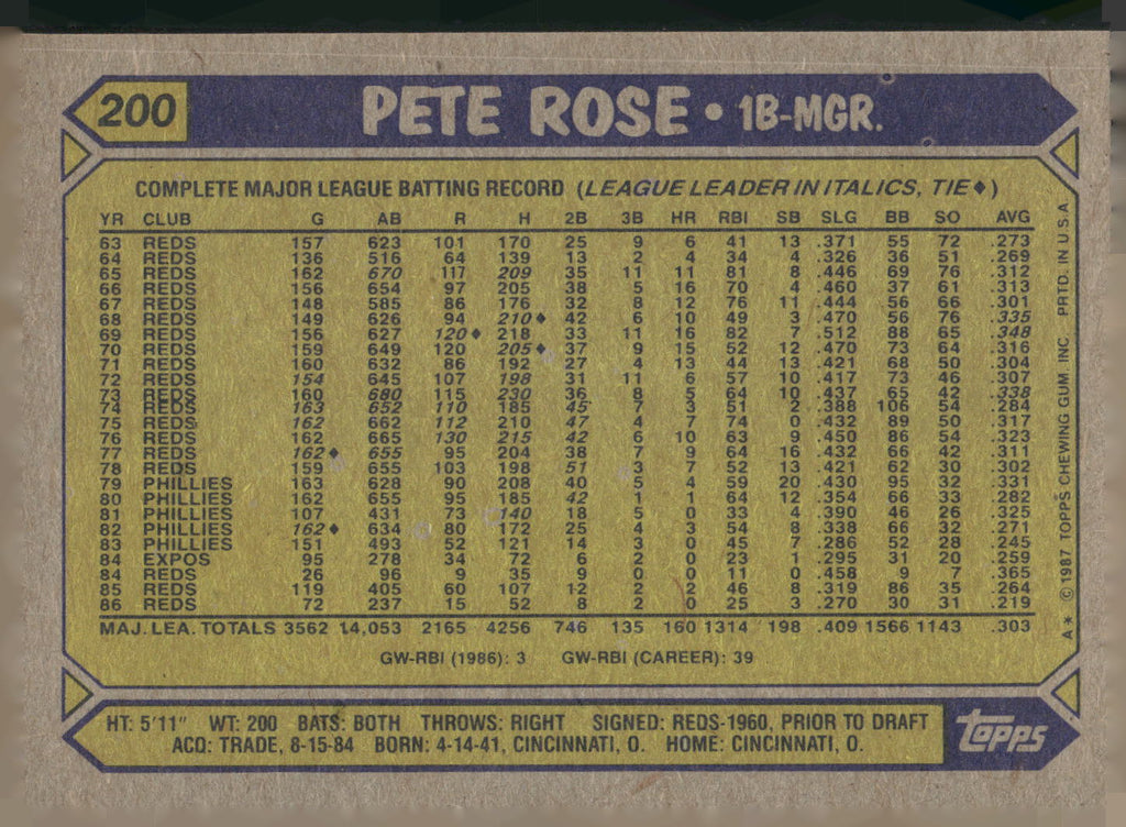 1987 Topps #200 Pete Rose